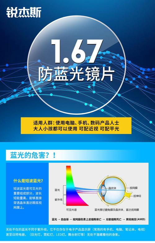 商品描述材质树脂光度1.67防蓝光镜片(300-1200/0-200)型号1.