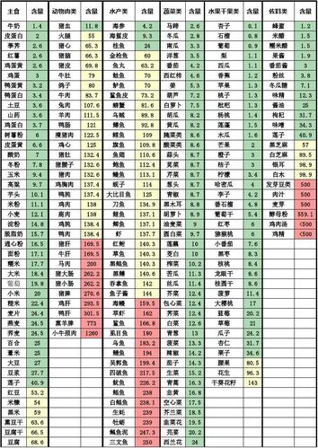 2019最新最全食物嘌呤含量分类总表_高尿酸_痛风