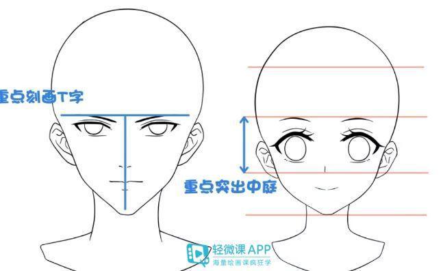 原画人物脸部五官画法!