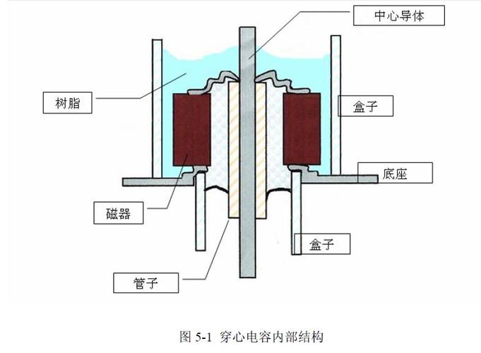 穿心电容结构及性能简要概括