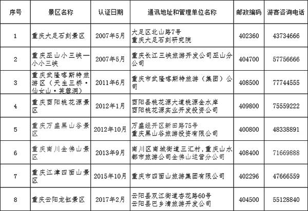 最新全国5a景区全名单送你!