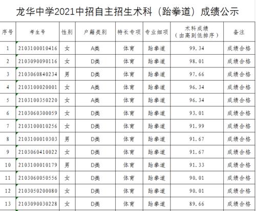 深圳市龙华中学2021年中招自主招生二类专业考核成绩公示