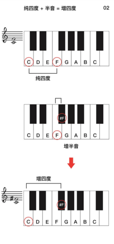 大纯四度吗?不对.