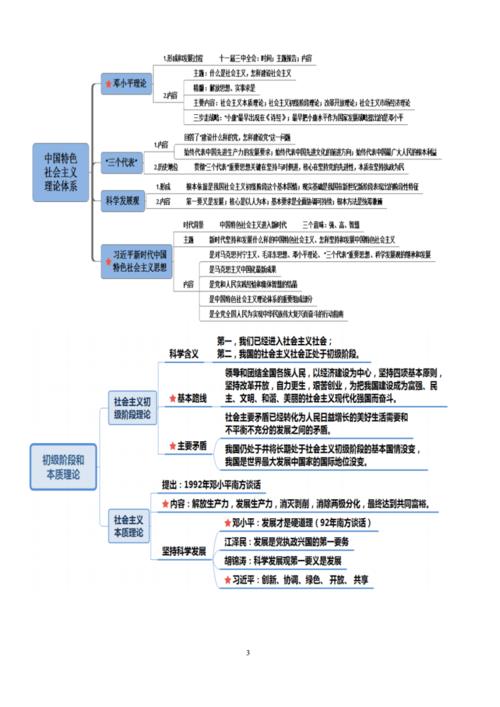 党史-详细版思维导图.pdf 29页