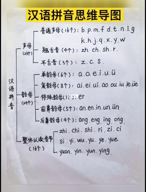 汉语拼音  思维导图 幼小衔接 一年级 替孩子们保存