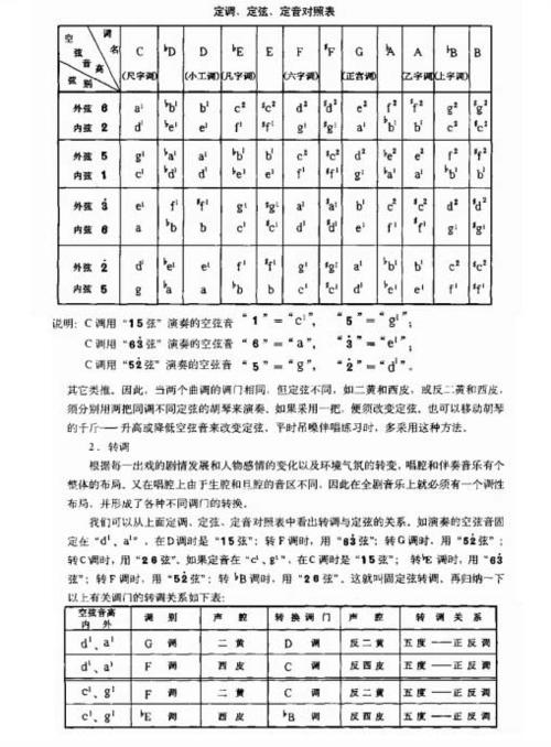 [转载]转载《京胡定弦定调》