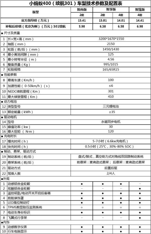 小蚂蚁400(续航301)车型技术参数及配置表