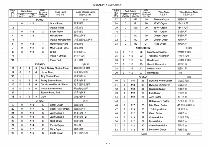 雅马哈psr-e453中英文音色对照表.pdf 15页