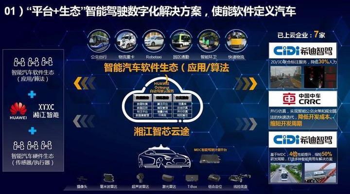 软件定义汽车长沙准备抓住车联网先导区