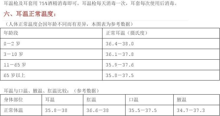 耳温枪的使用说明