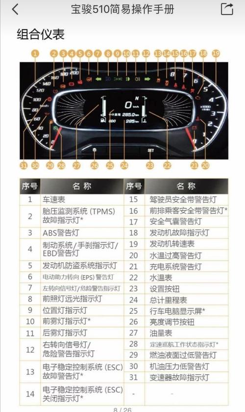 宝骏510中控更换新宝骏rs3