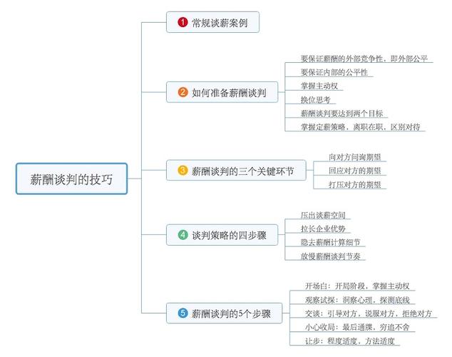 《招聘的8节实操课》思维导图,助力人力资源招聘