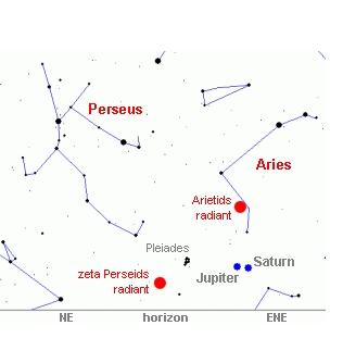 白羊座流星雨