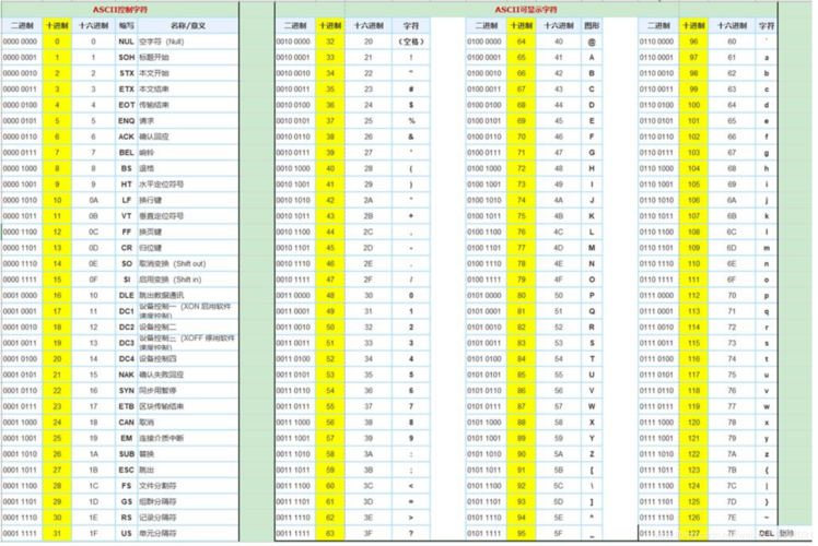 ascii码的前几个是什么?