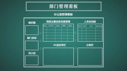 部门管理看板管理设计及案例|ppt