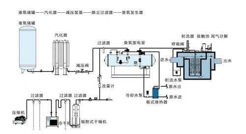 5kg臭氧发生器5000克大型臭氧发生器广东大型臭氧发生