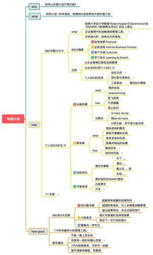 一张思维导图,带你做好2020「年度计划」
