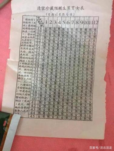 1.看清宫表 2.看孕妇反应,孕吐反应严重的是女孩,反之是男孩. 3.