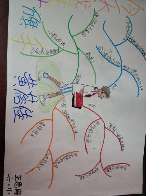 其它 《今天我是升旗手》之思维导图 写美篇 孩子们第一次做思维导图