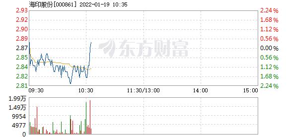 海印股份1月19日快速反弹