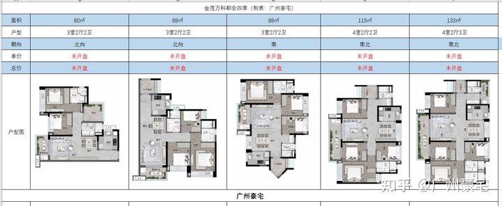 金茂万科都会四季vs华润置地公园上城,是你会选择哪个
