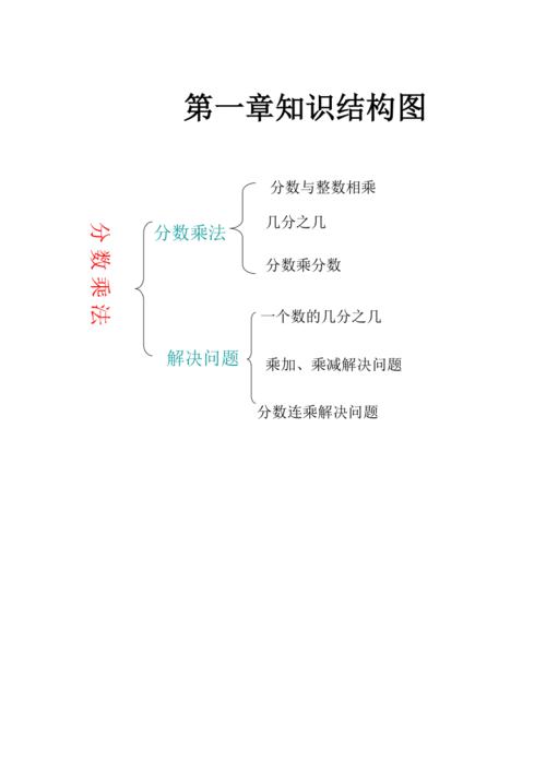 分数乘法单元知识结构图