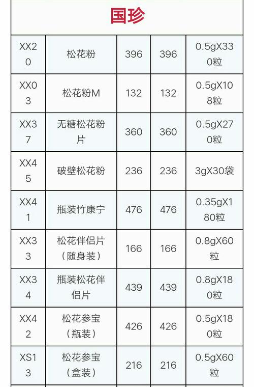 国珍最新价格表