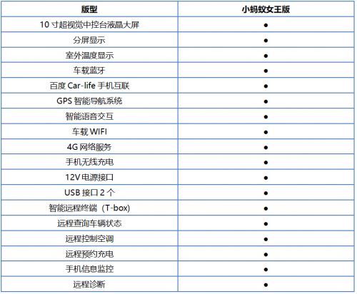 三月流樱粉舒适配置丰富三月买车力荐小蚂蚁女王版