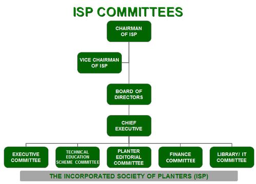 isp committees