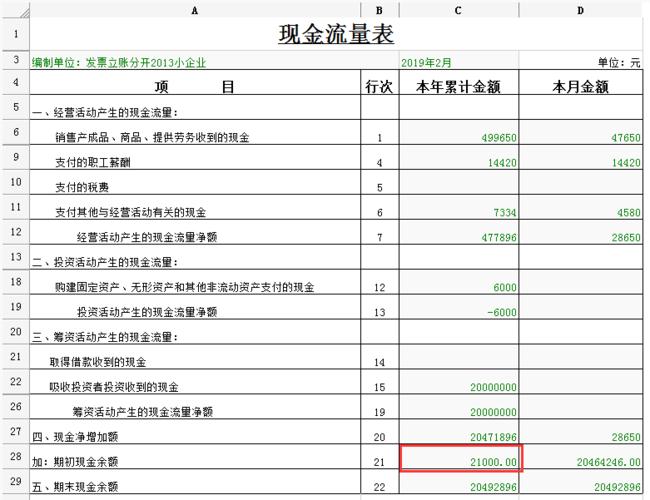 【用友t 】资产负债表和现金流量表对不上?