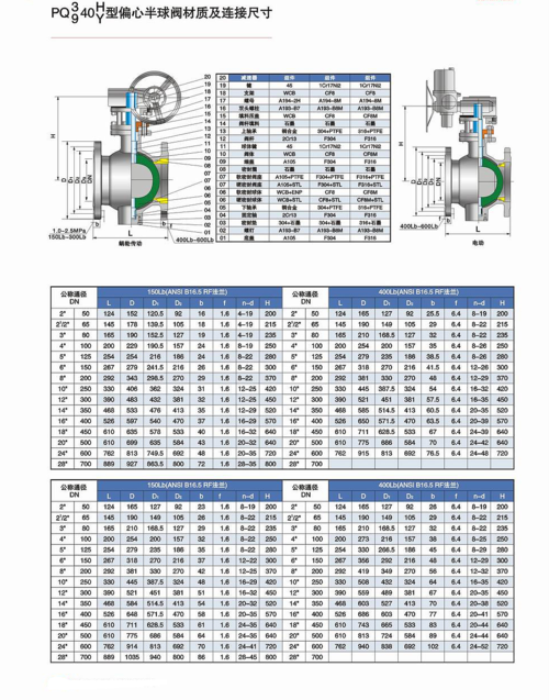 pq3/940h/y型偏心半球阀