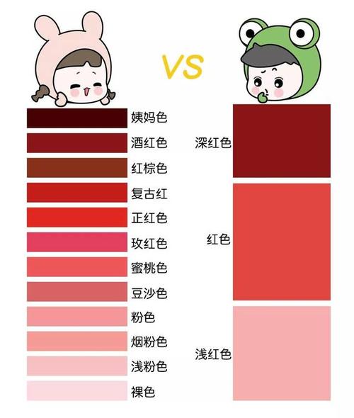 不得不说 男人对口红色号的误解 简直比马里亚纳海沟还深 在他们眼里