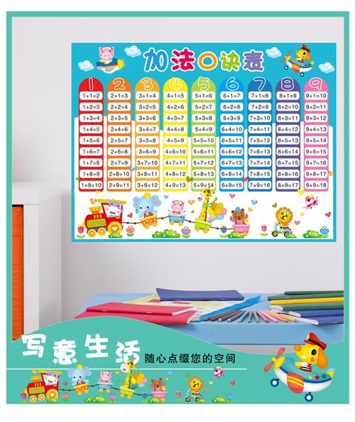 数学公式加法口诀表小学生算术知识一年级乘法除法表