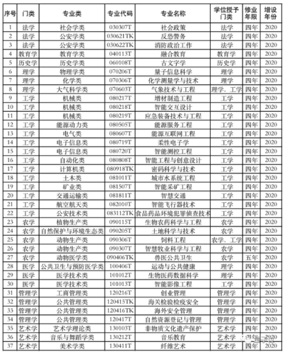 西湖大学能招本科生了首次确定5大本科专业
