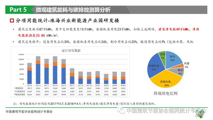 中国建筑节能协会能耗统计专委会-中国建筑能耗研究报告(2018)