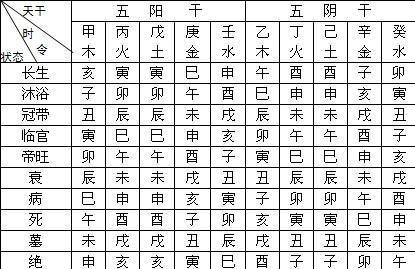 八字中喜用神查询