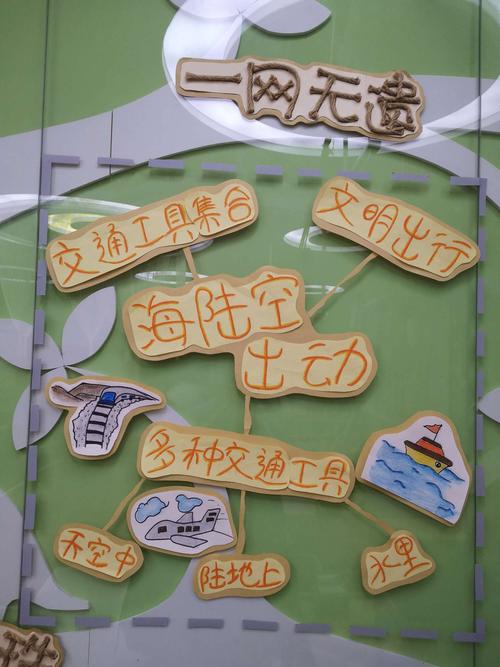 新年后的第一个主题是《海陆空出动》你都了解哪些海陆空的交通工具呢