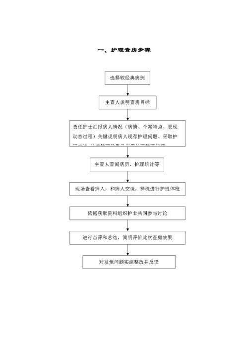 护理管理工作作业流程图.doc 10页
