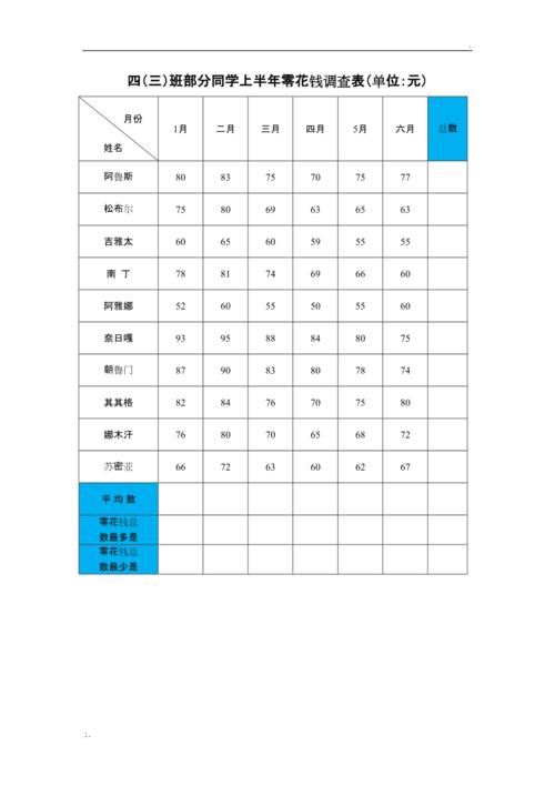 零花钱调查表