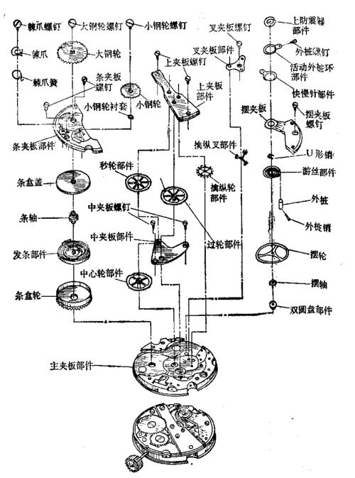 钟表分解图