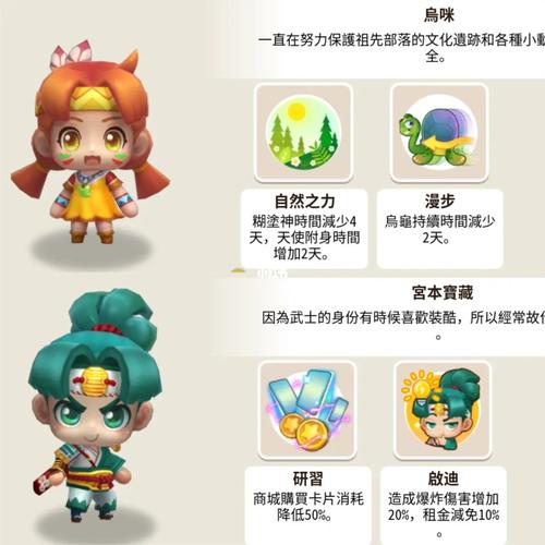 游戏攻略大富翁10角色天赋介绍