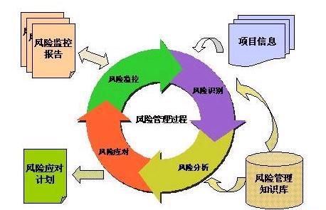工程建设全过程项目管理策划第十讲项目风险及项目风险管理