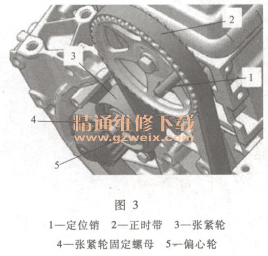 雪铁龙c2(1.4l tu3af)发动机正时校对方法