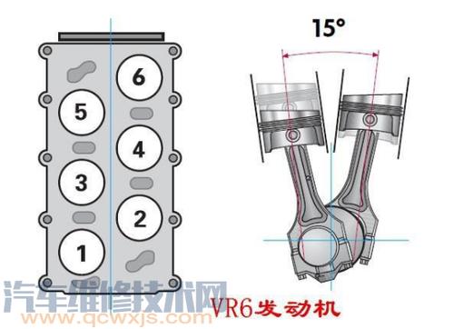 各种发动机气缸排列形式和发动机点火顺序