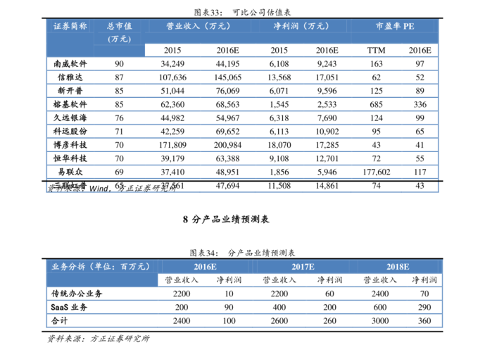 2021年氢能源概念龙头股票一览,直接珍藏