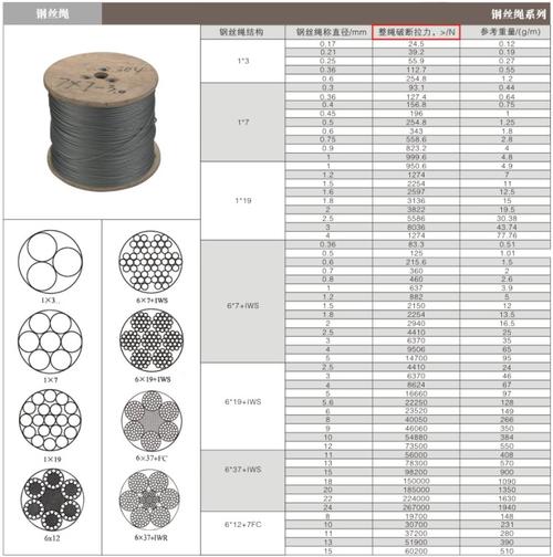 广东批发1*19规格硬态不锈钢钢丝绳304卫浴拉索2mm铝套压制钢丝