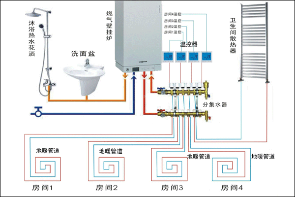 地暖是如何安装的菲斯曼地暖安装流程示意图