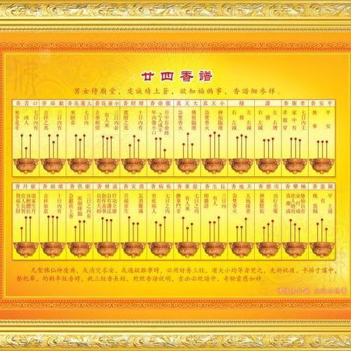 观音菩萨香谱二十四图解大全,那里有观音菩萨七十二