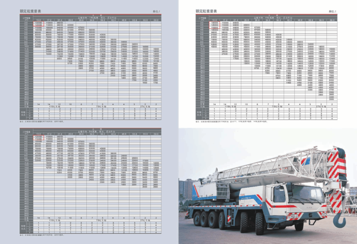 中联150吨汽车吊