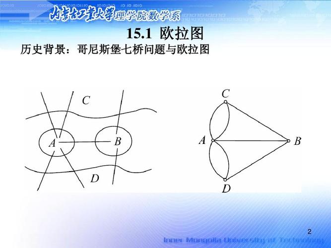 1 欧拉图 历史背景: 历史背景:哥尼斯堡七桥问题与欧拉图